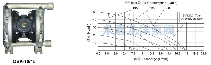 QBK-10、15性能曲線圖 QBK-10、15性能曲線圖