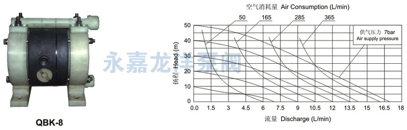 QBK-8性能曲線圖 QBK-8性能曲線圖