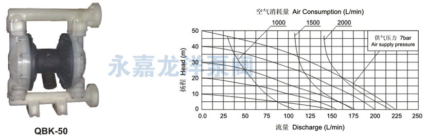QBK-50性能曲線圖 QBK-50性能曲線圖