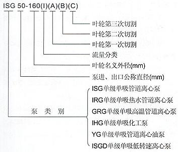 IRG單級(jí)單吸熱水管道泵型號(hào)意義