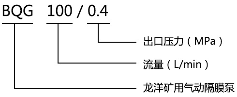 BQG礦用氣動(dòng)隔膜泵型號意義